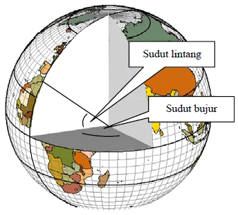 Cara Konversi Koordinat Geografis